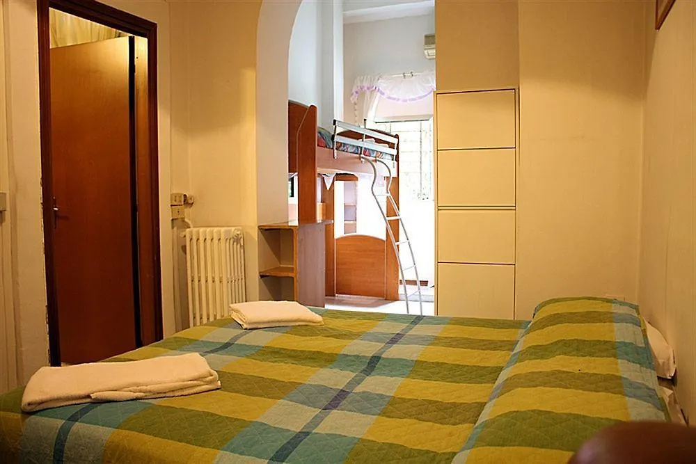 Hotel New Milano