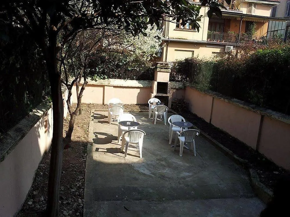 Hotel New Milano